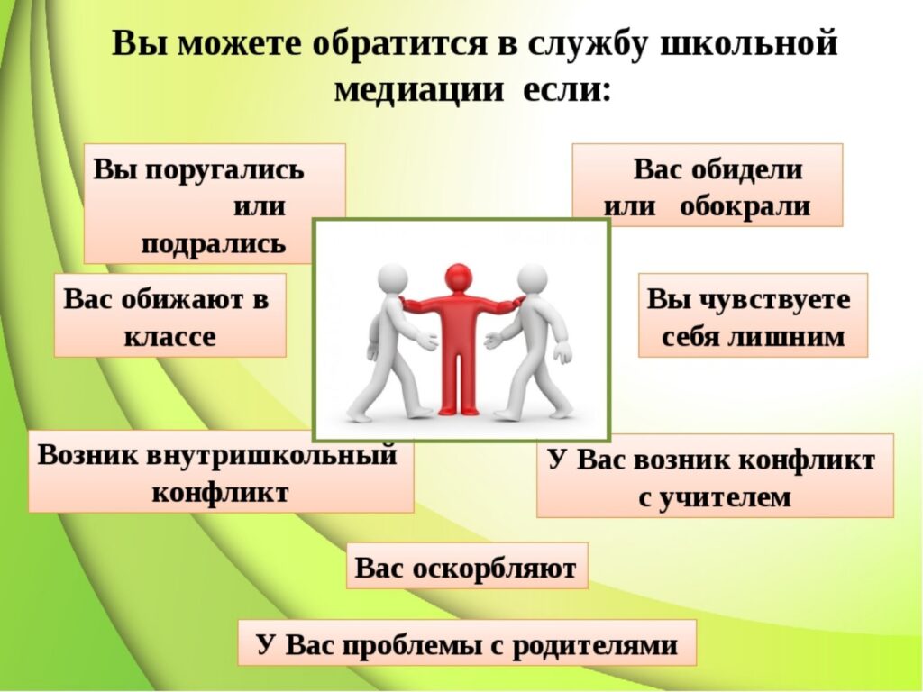 Помощь в трудной ситуации.